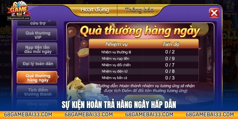 Sự kiện hoàn trả hàng ngày hấp dẫn